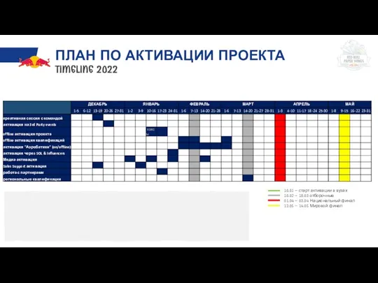 ПЛАН ПО АКТИВАЦИИ ПРОЕКТА TIMELINE 2022 10.01 – старт активации в вузах