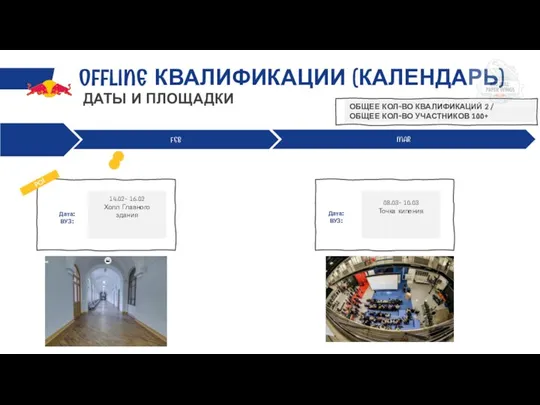 OFFLINE КВАЛИФИКАЦИИ (КАЛЕНДАРЬ) 14.02- 16.02 Холл Главного здания ДАТЫ И ПЛОЩАДКИ ОБЩЕЕ