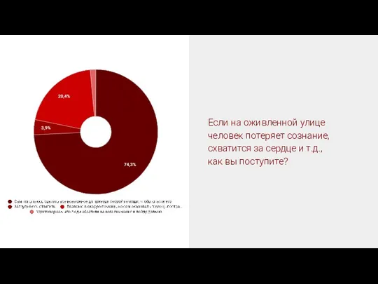 Если на оживленной улице человек потеряет сознание, схватится за сердце и т.д., как вы поступите?