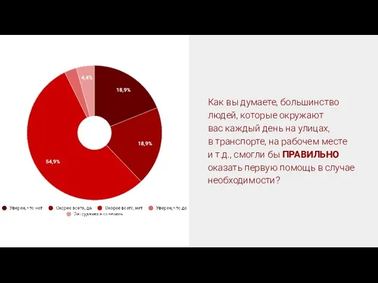 Как вы думаете, большинство людей, которые окружают вас каждый день на улицах,