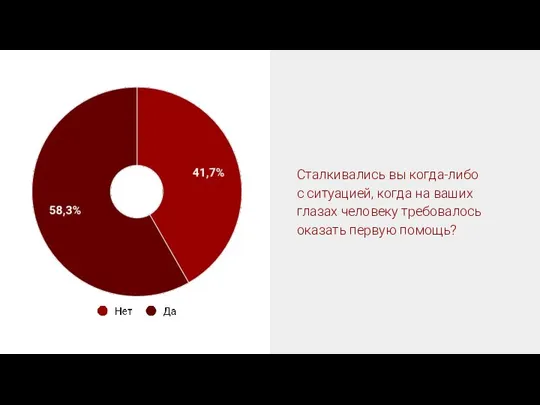 Сталкивались вы когда-либо с ситуацией, когда на ваших глазах человеку требовалось оказать первую помощь?