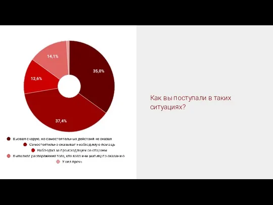 Как вы поступали в таких ситуациях?