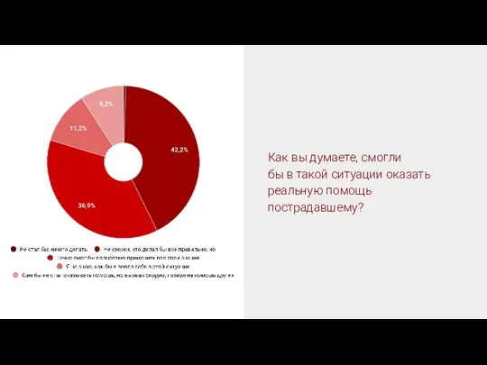 Как вы думаете, смогли бы в такой ситуации оказать реальную помощь пострадавшему?