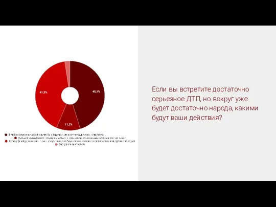 Если вы встретите достаточно серьезное ДТП, но вокруг уже будет достаточно народа, какими будут ваши действия?