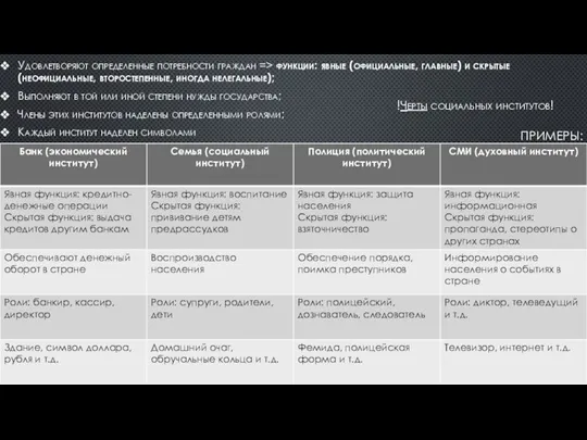 Удовлетворяют определенные потребности граждан => функции: явные (официальные, главные) и скрытые (неофициальные,