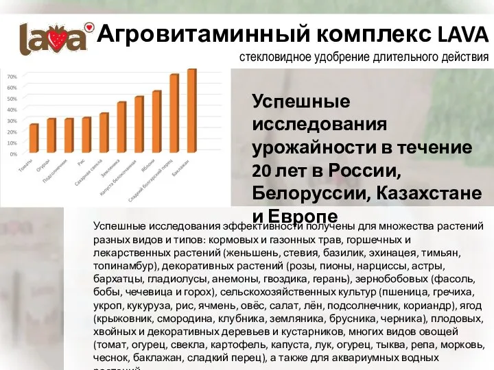 Агровитаминный комплекс LAVA стекловидное удобрение длительного действия Успешные исследования эффективности получены для