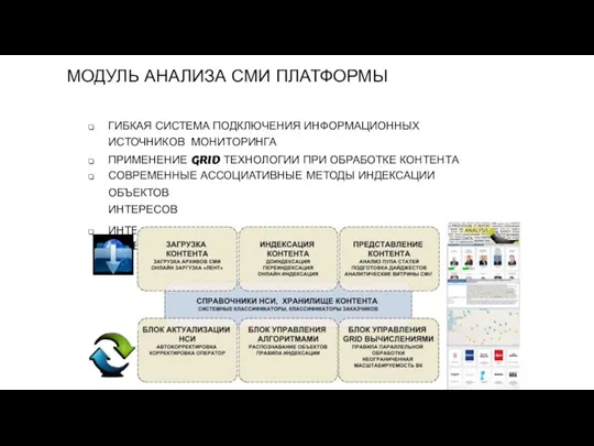 МОДУЛЬ АНАЛИЗА СМИ ПЛАТФОРМЫ ГИБКАЯ СИСТЕМА ПОДКЛЮЧЕНИЯ ИНФОРМАЦИОННЫХ ИСТОЧНИКОВ МОНИТОРИНГА ПРИМЕНЕНИЕ GRID