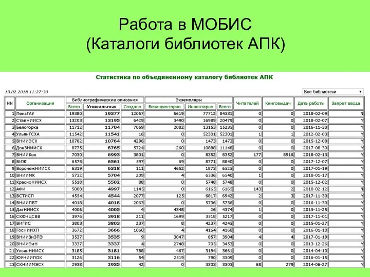 Работа в МОБИС (Каталоги библиотек АПК)