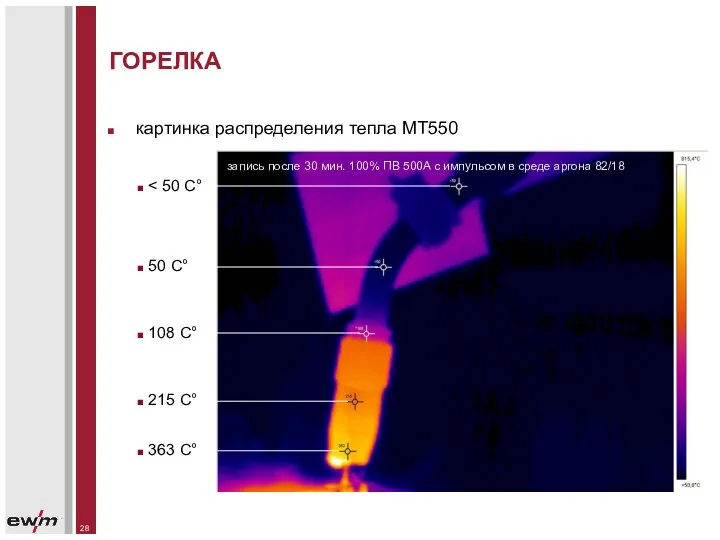 ГОРЕЛКА картинка распределения тепла MT550 363 C° 215 C° 108 C° 50