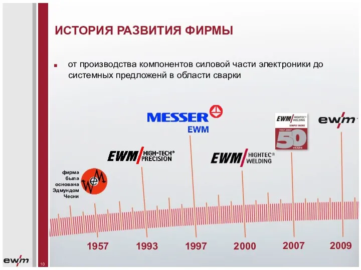 от производства компонентов силовой части электроники до системных предложенй в области сварки