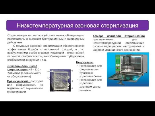 Низкотемпературная озоновая стерилизация Камера озоновой стерилизации предназначена для низкотемпературной стерилизации озоном медицинских