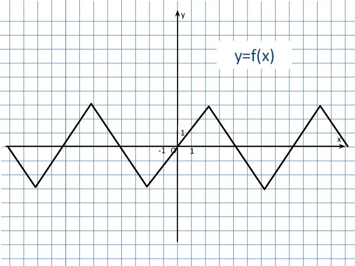 1 -1 1 O y x y=f(x)