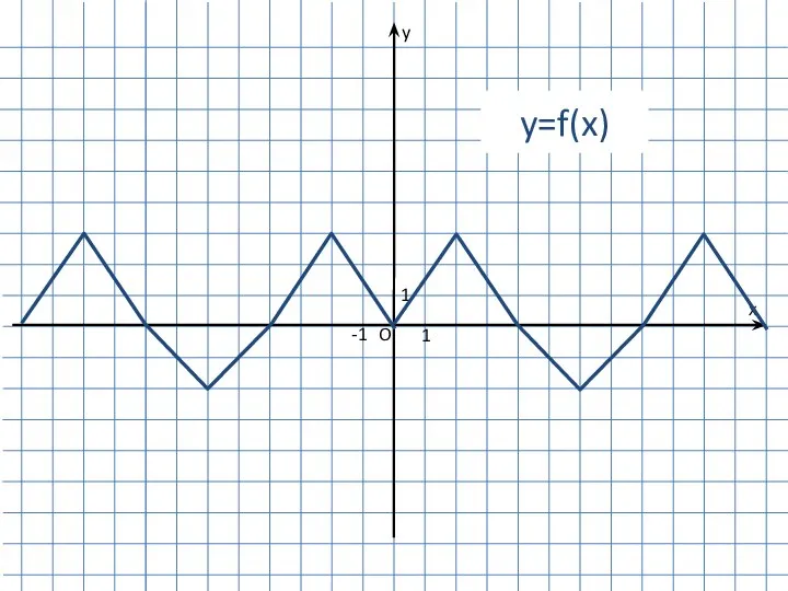 1 -1 1 O y x y=f(x)