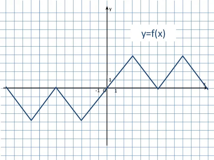 1 -1 1 O y x y=f(x)