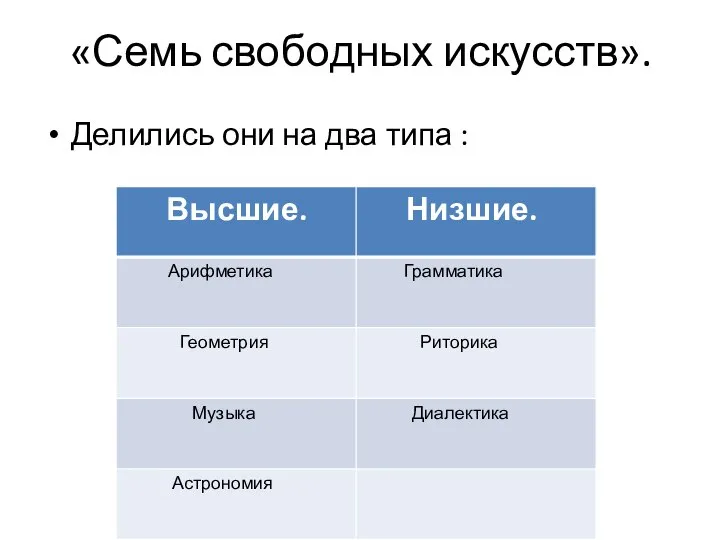 «Семь свободных искусств». Делились они на два типа :