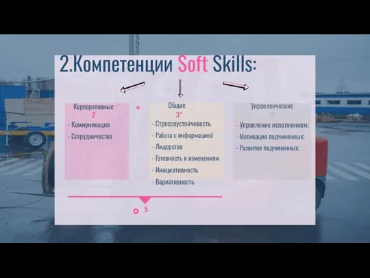 2.Компетенции Soft Skills: Управленческие Общие Корпоративные 2 3 3* - Управление исполнением;