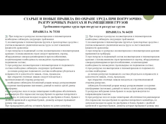 СТАРЫЕ И НОВЫЕ ПРАВИЛА ПО ОХРАНЕ ТРУДА ПРИ ПОГРУЗОЧНО-РАЗГРУЗОЧНЫХ РАБОТАХ И РАЗМЕЩЕНИИ