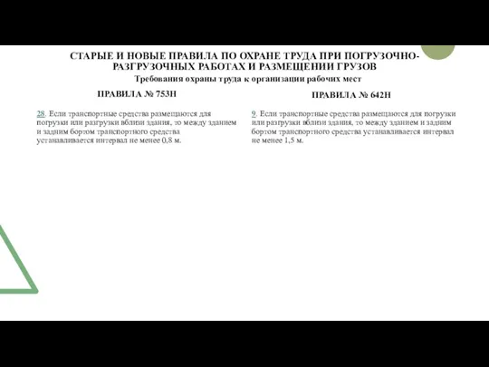 СТАРЫЕ И НОВЫЕ ПРАВИЛА ПО ОХРАНЕ ТРУДА ПРИ ПОГРУЗОЧНО-РАЗГРУЗОЧНЫХ РАБОТАХ И РАЗМЕЩЕНИИ