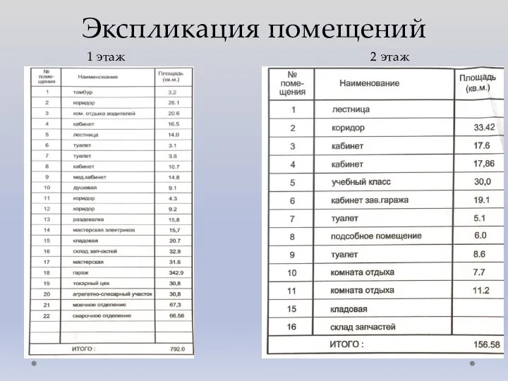 Экспликация помещений 1 этаж 2 этаж