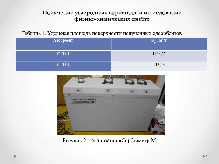 Таблица 1. Удельная площадь поверхности полученных адсорбентов Рисунок 2 – анализатор «Сорбтометр-М»