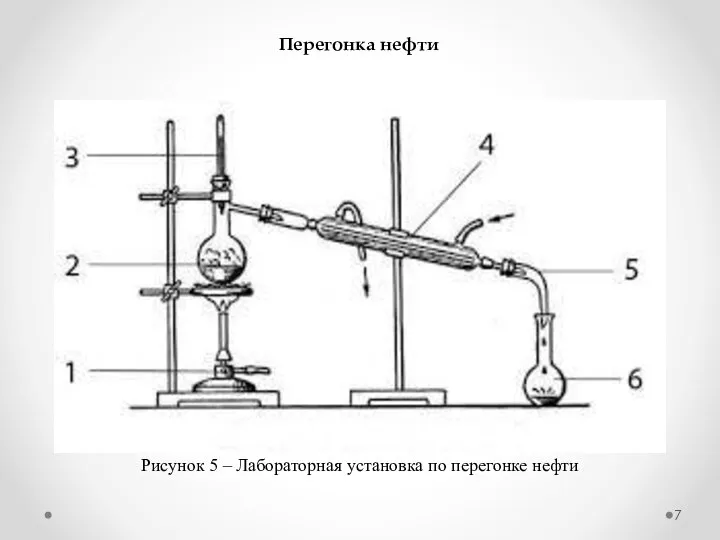 Рисунок 5 – Лабораторная установка по перегонке нефти Перегонка нефти