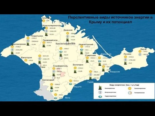 Перспективные виды источников энергии в Крыму и их потенциал