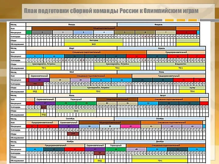 План подготовки сборной команды России к Олимпийским играм