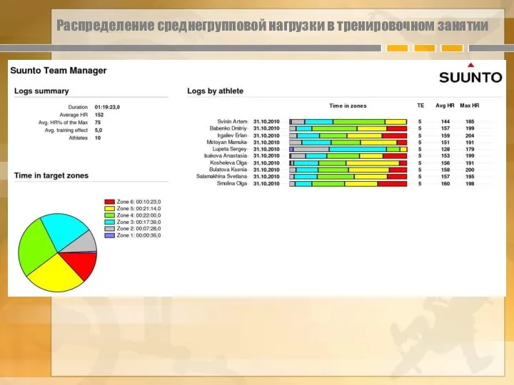 Распределение среднегрупповой нагрузки в тренировочном занятии