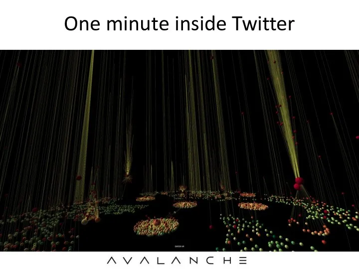 One minute inside Twitter