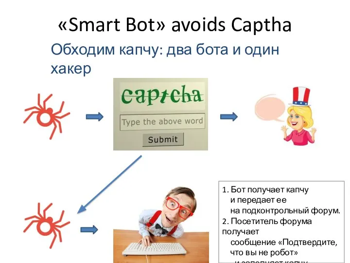 «Smart Bot» avoids Captha Обходим капчу: два бота и один хакер 1.