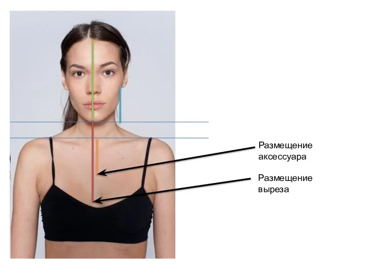 Размещение аксессуара Размещение выреза