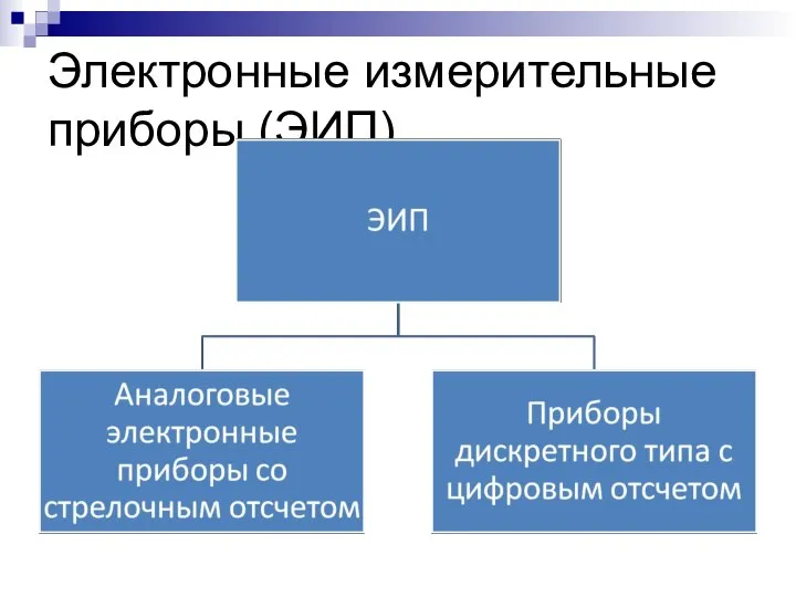 Электронные измерительные приборы (ЭИП)