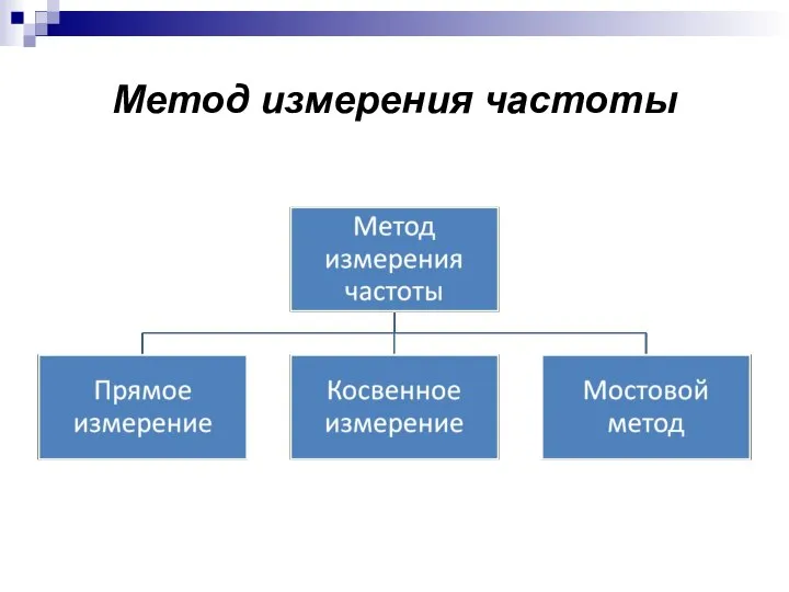 Метод измерения частоты