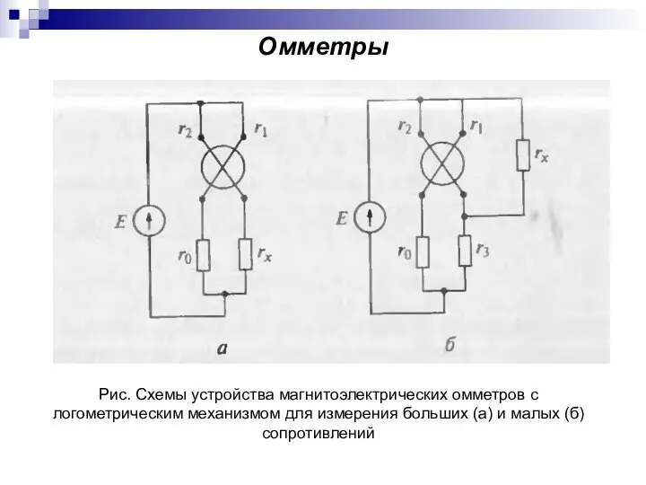 Омметры Рис. Схемы устройства магнитоэлектрических омметров с логометрическим механизмом для измерения больших