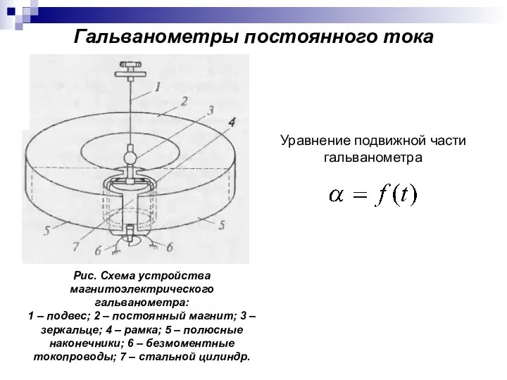 Гальванометры постоянного тока Рис. Схема устройства магнитоэлектрического гальванометра: 1 – подвес; 2