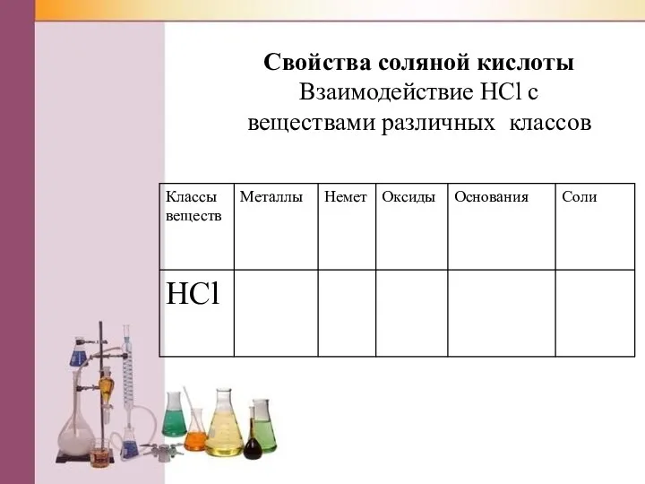 Свойства соляной кислоты Взаимодействие HCl c веществами различных классов