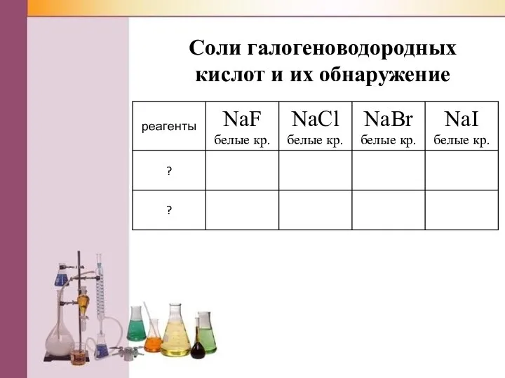 Соли галогеноводородных кислот и их обнаружение