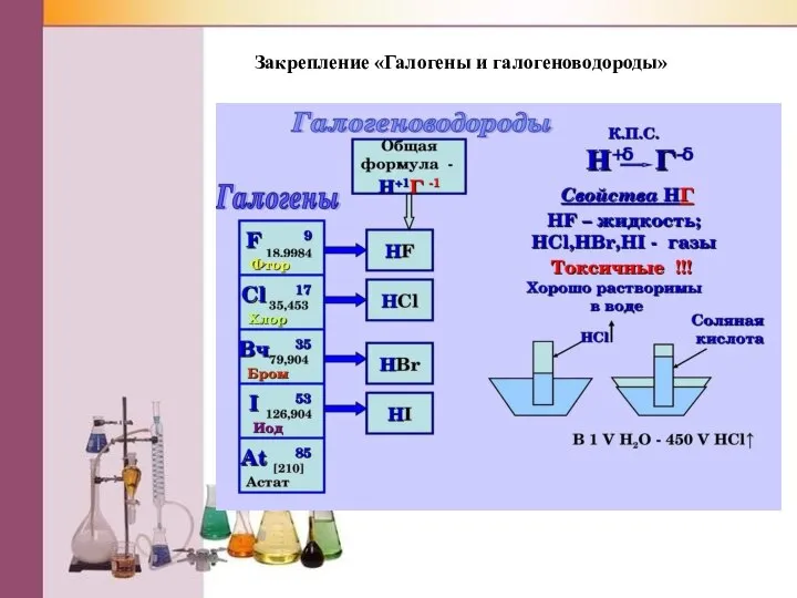 Закрепление «Галогены и галогеноводороды»