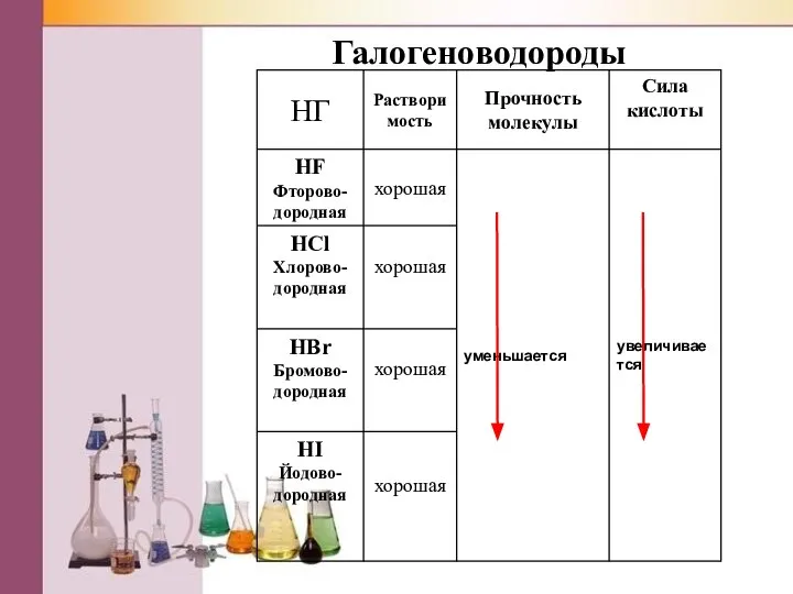 Галогеноводороды