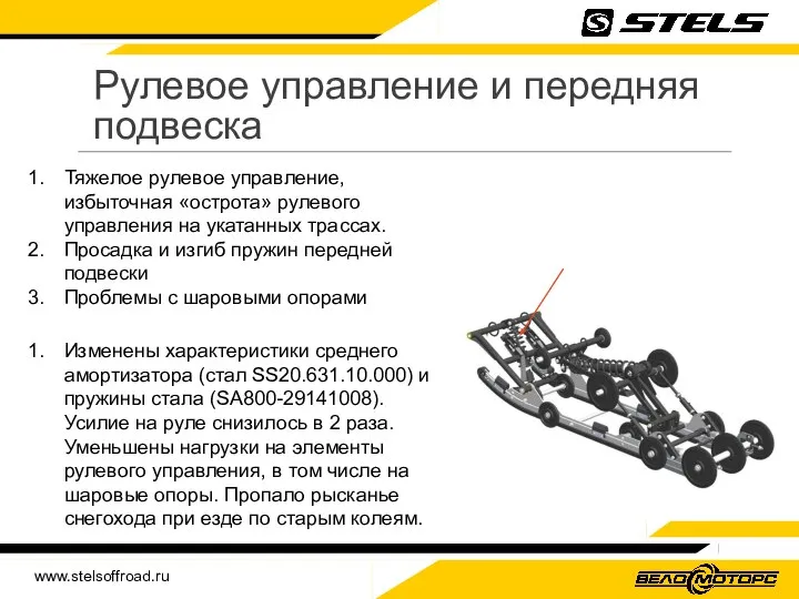 www.stelsoffroad.ru Рулевое управление и передняя подвеска Тяжелое рулевое управление, избыточная «острота» рулевого