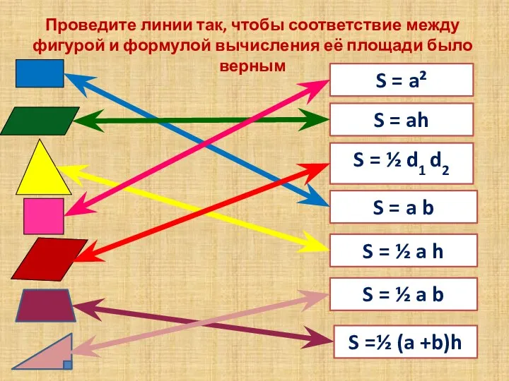 S = ½ d1 d2 S = a² S = a b