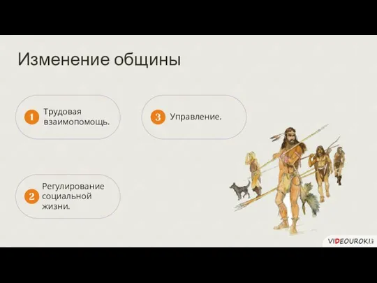 Трудовая взаимопомощь. 1 Регулирование социальной жизни. 2 Управление. 3 Изменение общины