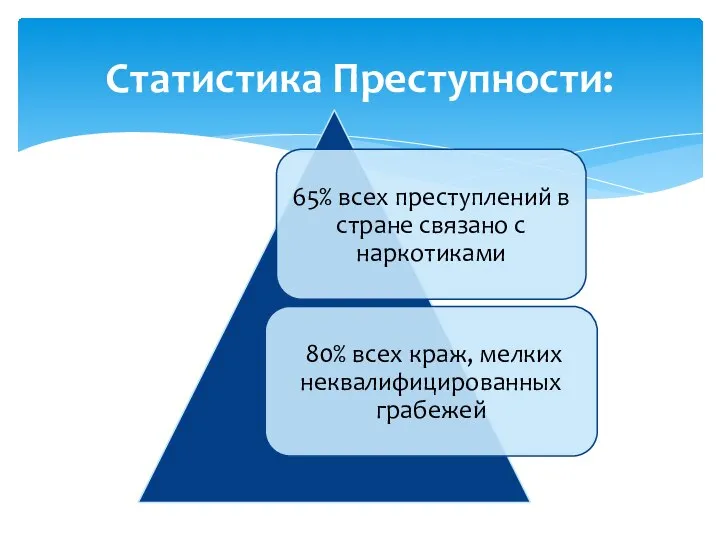 Статистика Преступности: