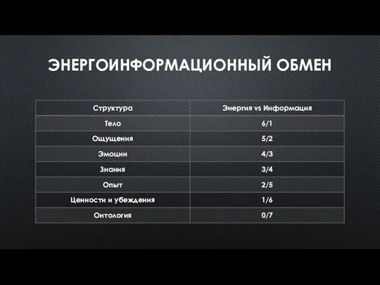 ЭНЕРГОИНФОРМАЦИОННЫЙ ОБМЕН