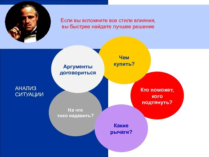 Кто поможет, кого подтянуть? АНАЛИЗ СИТУАЦИИ Чем купить? На что тихо надавить?