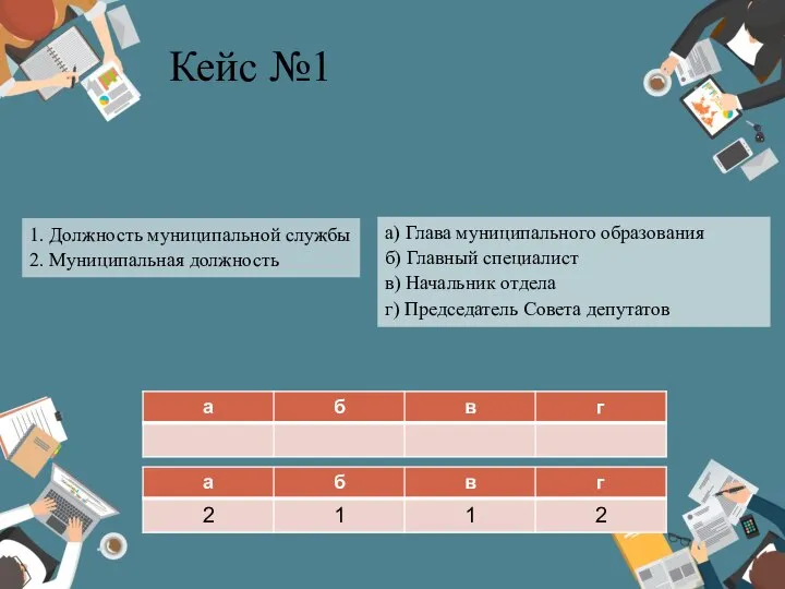 Кейс №1 а) Глава муниципального образования б) Главный специалист в) Начальник отдела