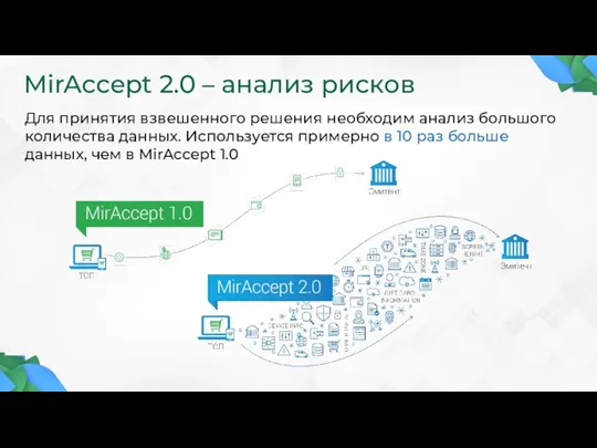 MirAccept 2.0 – анализ рисков Для принятия взвешенного решения необходим анализ большого