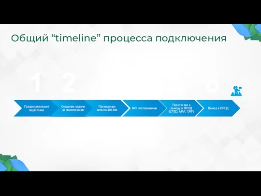 Общий “timeline” процесса подключения 2 1 3 4 5 6
