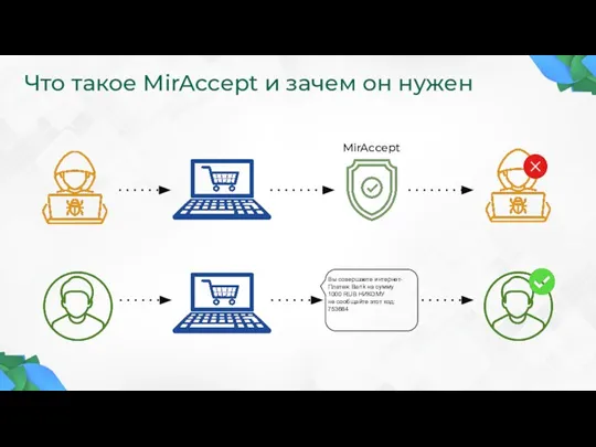 Что такое MirAccept и зачем он нужен MirAccept