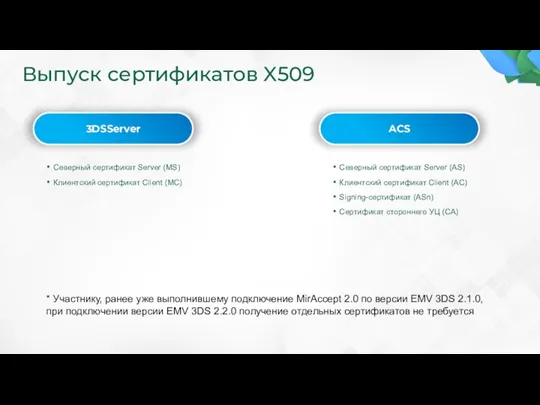 Выпуск сертификатов X509 * Участнику, ранее уже выполнившему подключение MirAccept 2.0 по